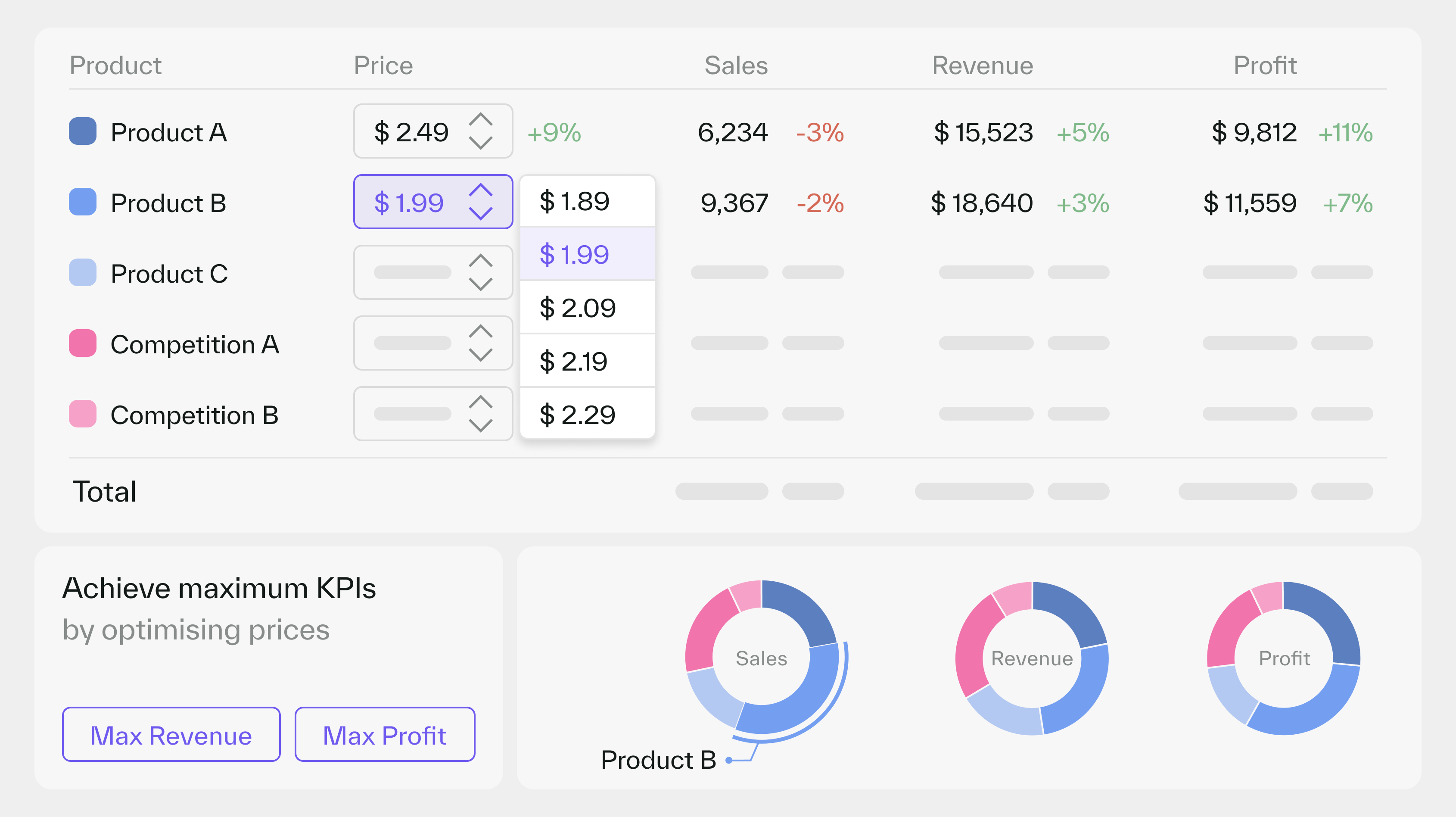 Buynomics | End-to-end Revenue Optimization